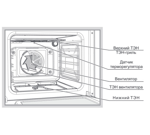 Кухонная плита  GEFEST 6502-03 0029