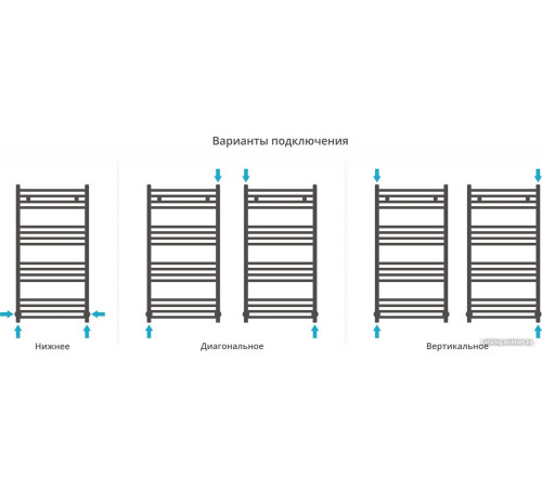 Полотенцесушитель Сунержа Модус 1000x500 12-0250-1050