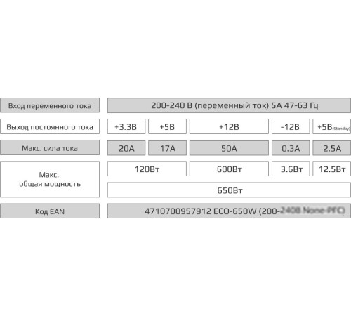 Блок питания AeroCool ECO-650W