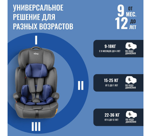Детское автокресло Nino Simple ZY10 черный/синий