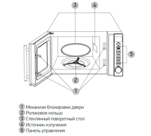 Микроволновая печь BBK 20MWG-733T/BS-M