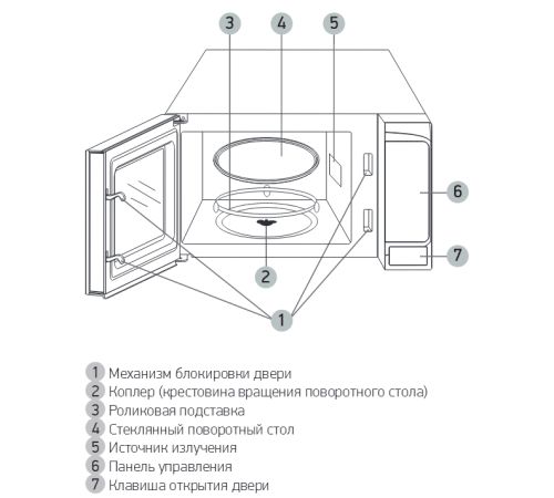 Микроволновая печь BBK 20MWS-729S/BS