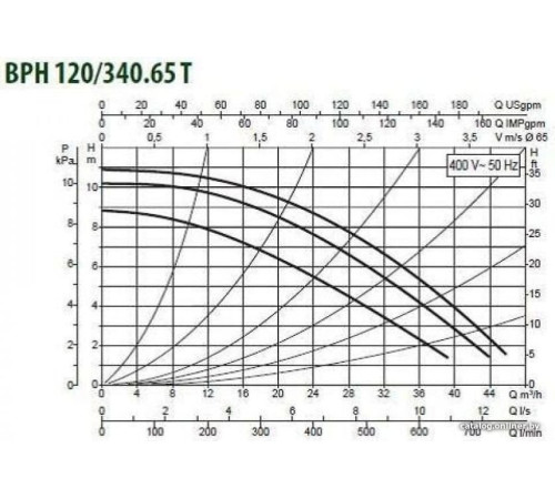 Циркуляционный насос DAB BPH 120/340.65 T