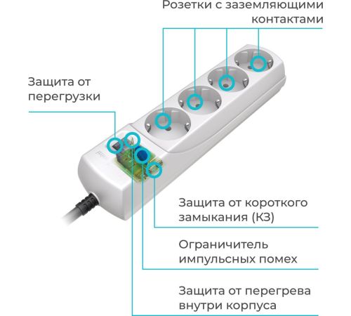 Сетевой фильтр Pilot Mini 7 м, 4 розетки, белый