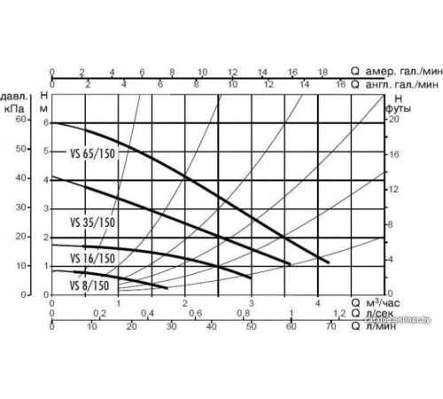 Циркуляционный насос DAB VS 65/150 M