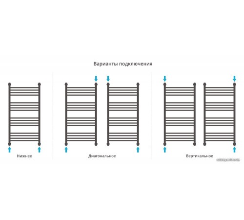 Полотенцесушитель Сунержа Богема с полкой+ 1000х500 03-0223-1050