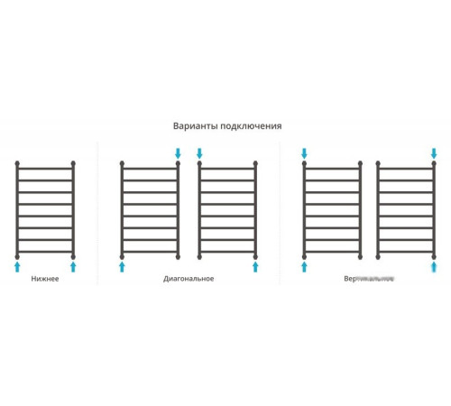 Полотенцесушитель Сунержа Флюид+ 1000x500 00-0222-1050