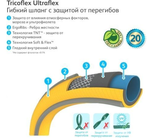 Шланг Hozelock Tricoflex Ultraflex 117006 1/2