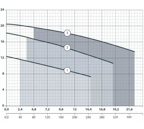 Фекальный насос Maxpump TOPCUT 1500D