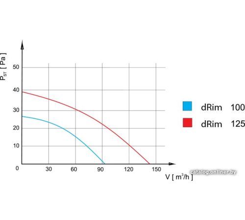 Осевой вентилятор airRoxy dRim 01-071