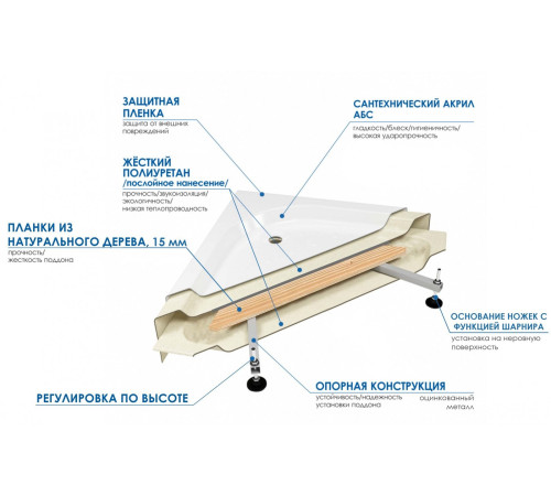 Душевой поддон Wemor 100/80/44 L