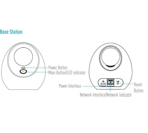 Базовая станция Ezviz W2D CS-W2D-EUP