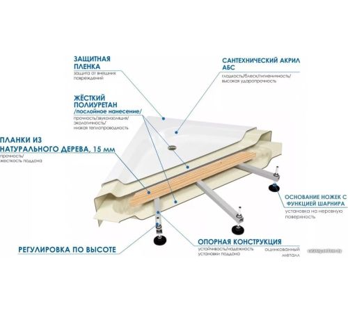 Душевой поддон River Wemor 100/70/24 L