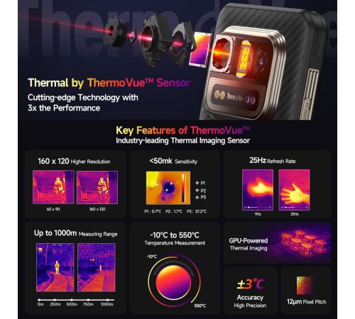 Телефон Ulefone Armor 25T Pro 8GB/256GB черный