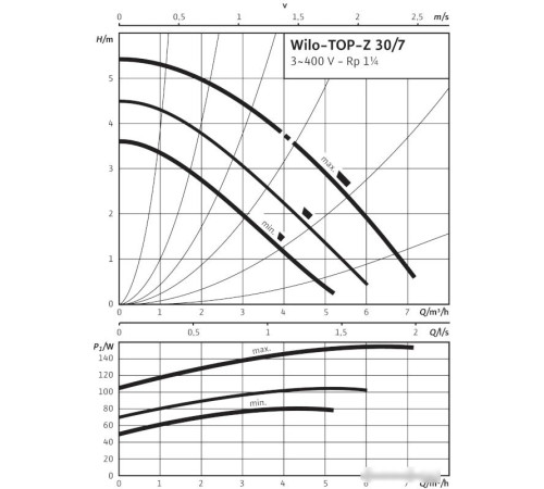Циркуляционный насос Wilo TOP-Z 30/7 3~400 V, PN 10, RG