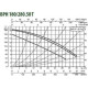 Циркуляционный насос DAB BPH 180/280.50 T