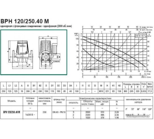 Циркуляционный насос DAB DPH 120/250.40 M