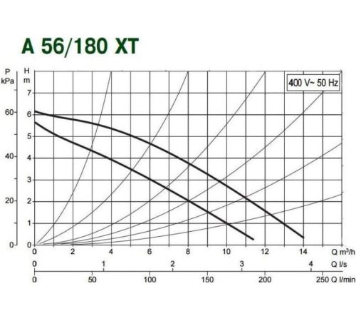 Циркуляционный насос DAB A 56/180 XT