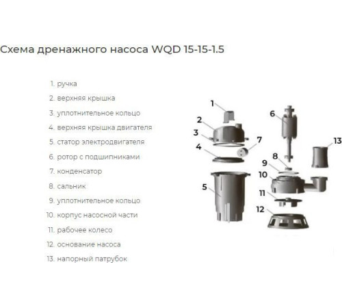 Дренажный насос Greenpump WQD 15-15-1.5 Valera