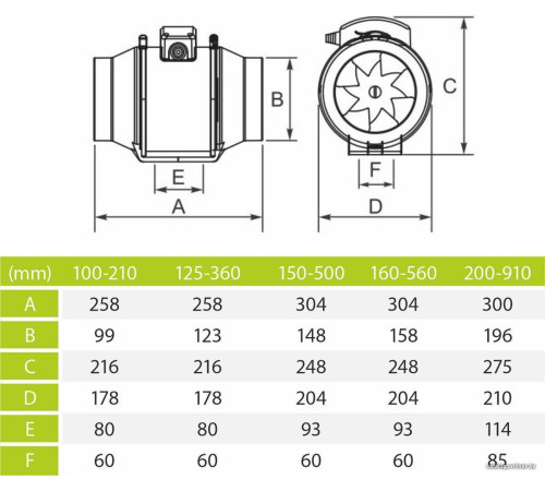 Осевой вентилятор airRoxy aRil S 100-210
