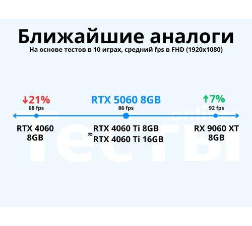 Видеокарта Gigabyte GeForce RTX 5060 D7 Low Profile 8G GV-N5060D7-8GL
