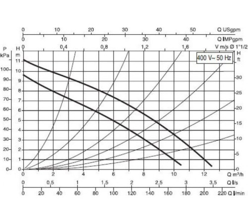 Циркуляционный насос DAB D 110/250.40 T