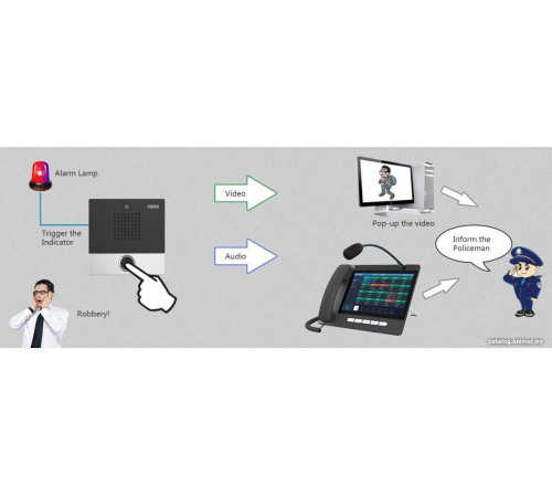 Вызывная панель Fanvil i10SV