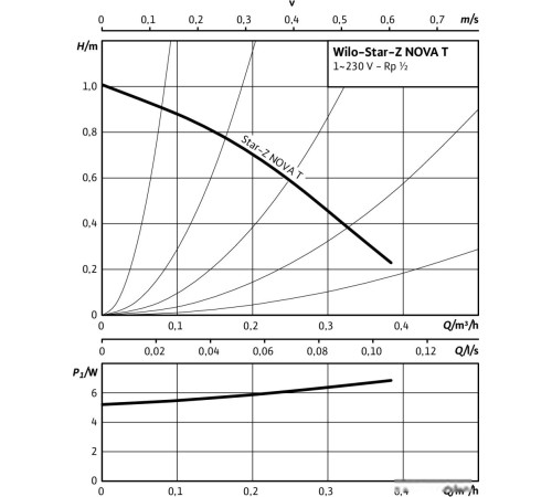 Насос Wilo Star-Z NOVA T