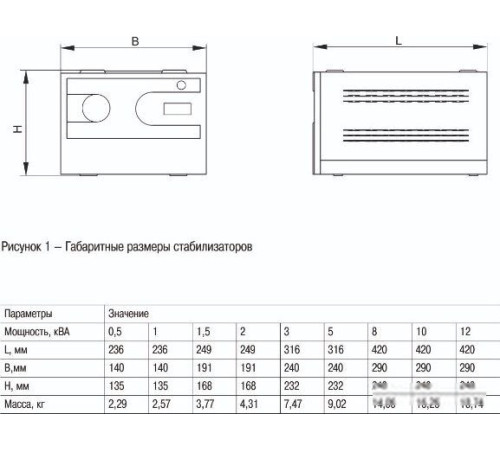 Стабилизатор напряжения IEK HUB 10 кВА IVS21-1-010-13