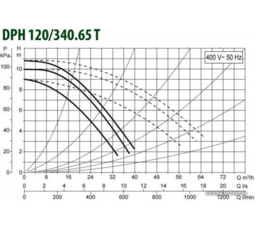 Циркуляционный насос DAB DPH 120/340.65 T