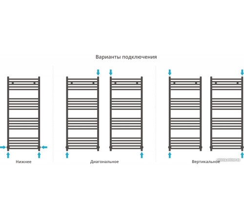 Полотенцесушитель Сунержа Модус 1200x500 00-0250-1250