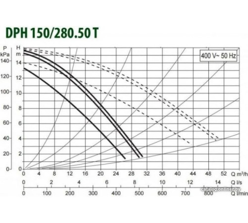 Циркуляционный насос DAB DPH 180/280.50 T