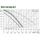 Циркуляционный насос DAB DPH 180/280.50 T