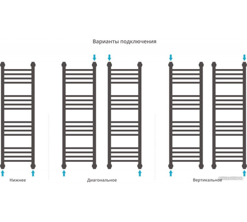 Полотенцесушитель Сунержа Богема+ 1000x300 00-0220-1030