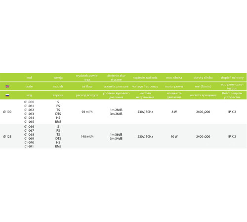 Осевой вентилятор airRoxy dRim 01-065