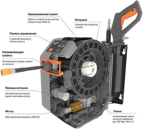 Мойка высокого давления Daewoo Power DAW 575