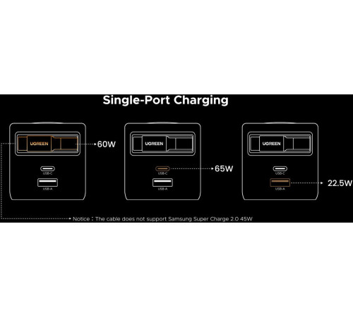 Сетевое зарядное Ugreen X615 65825