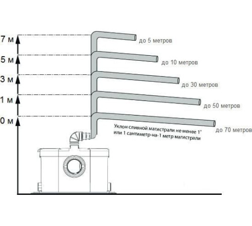 Канализационная установка Jemix STP-Optima