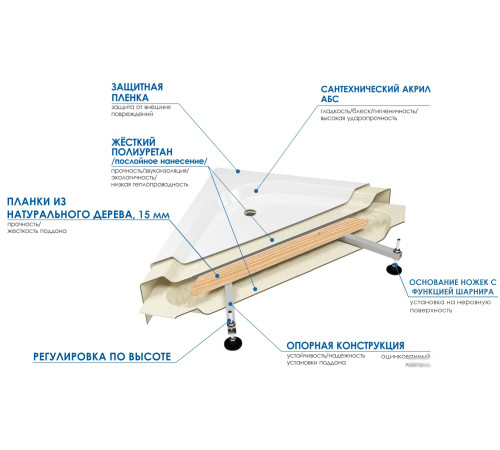 Душевой поддон River Wemor 90/70/24 S