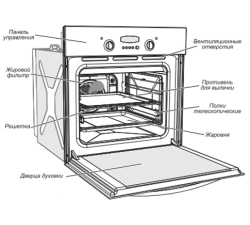 Электрический духовой шкаф GEFEST 602-02 С