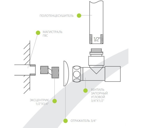 Полотенцесушитель Ukko Эрланд П21 9-7-5