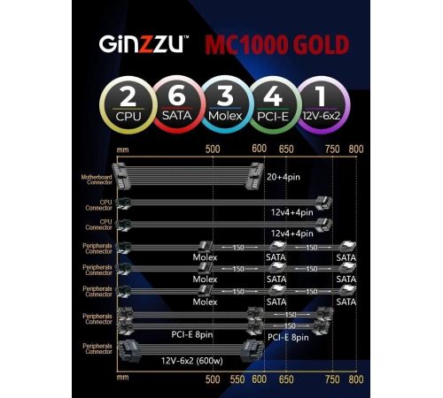 Блок питания Ginzzu MC1000 GOLD белый