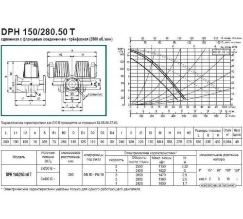 Циркуляционный насос DAB DPH 180/280.50 T
