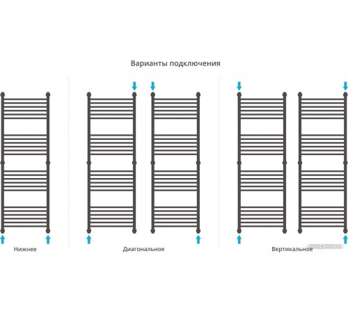Полотенцесушитель Сунержа Богема+ 1500x500 00-0220-1550