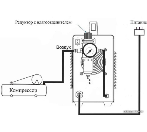 Аппарат плазменной резки Power CUT 40