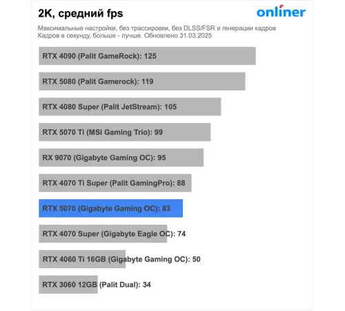 Видеокарта Palit GeForce RTX 5070 Infinity 3 OC NE75070S19K9-GB2050S