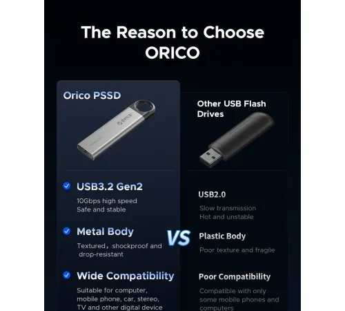 Внешний накопитель Orico C10 512GB