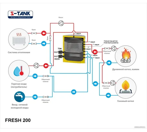 Бойлер косвенного нагрева с ТЭНом S-Tank Fresh 200 ТЭН 9кВт