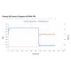 SSD Kingston KC3000 1TB SKC3000S/1024GBK