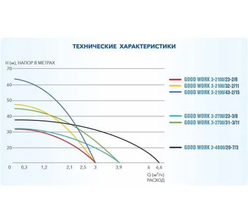 Скважинный насос A&P Good Work 3-2700/23-3/8